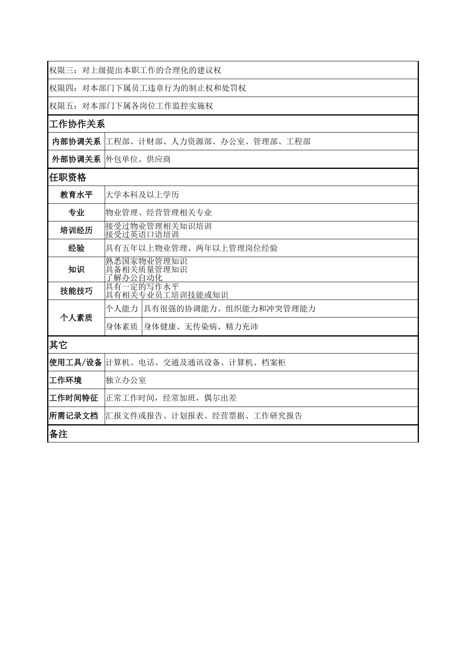 物业部经理1.doc_第2页