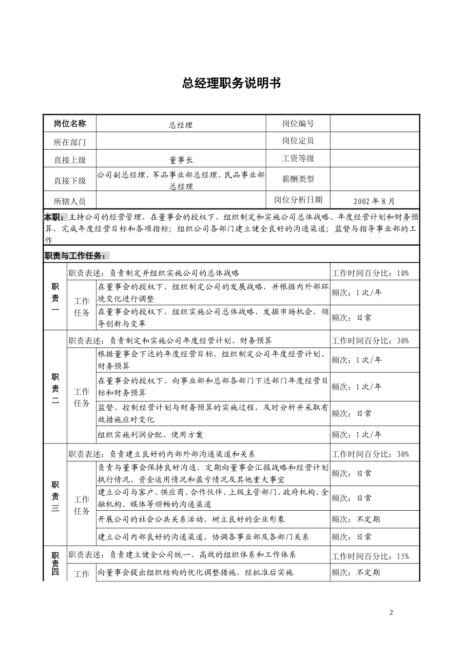 典型岗位职务说明书.doc_第2页