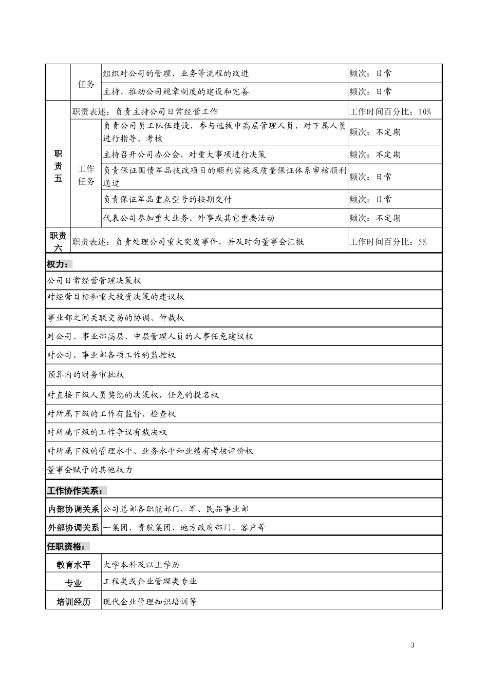 典型岗位职务说明书.doc_第3页