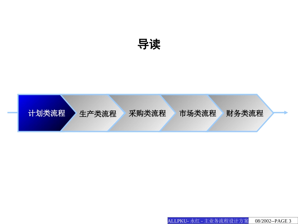 贵州永红主业务流程设计方案.ppt_第3页