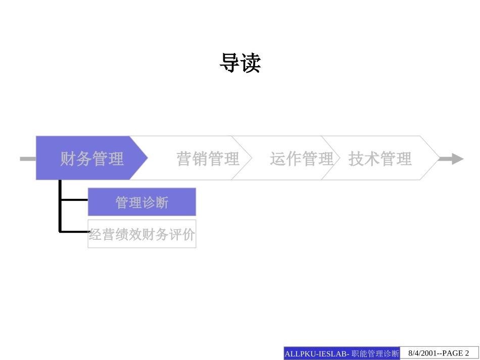 LNJC职能管理.ppt_第2页