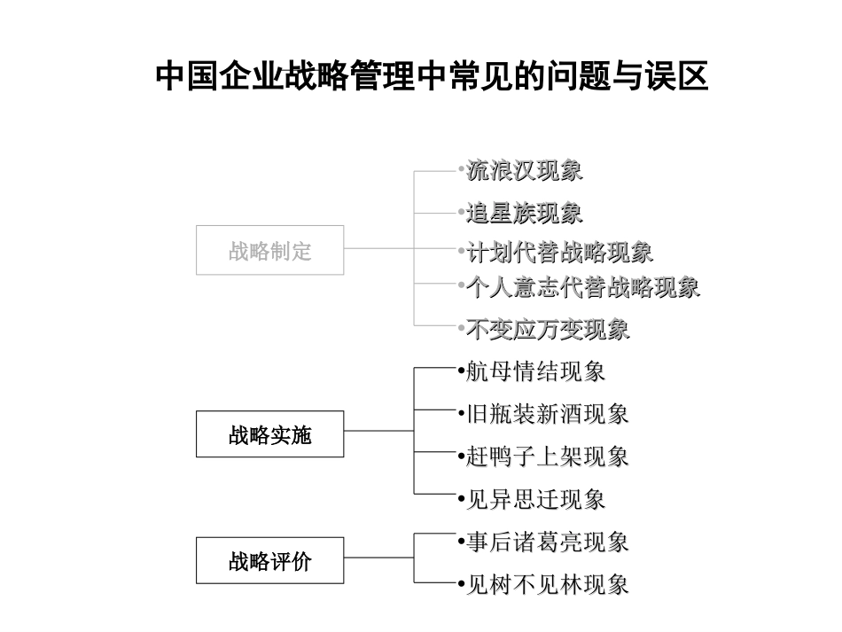 PPT素材.ppt_第3页