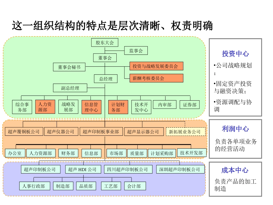 控制模式之财务部.ppt_第1页