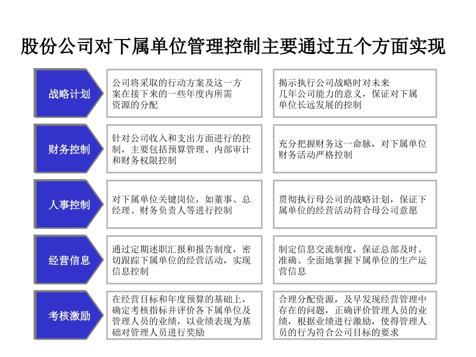 控制模式之财务部.ppt_第3页