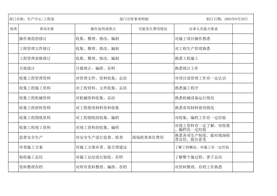 生产中心工作分管明细.xls_第2页