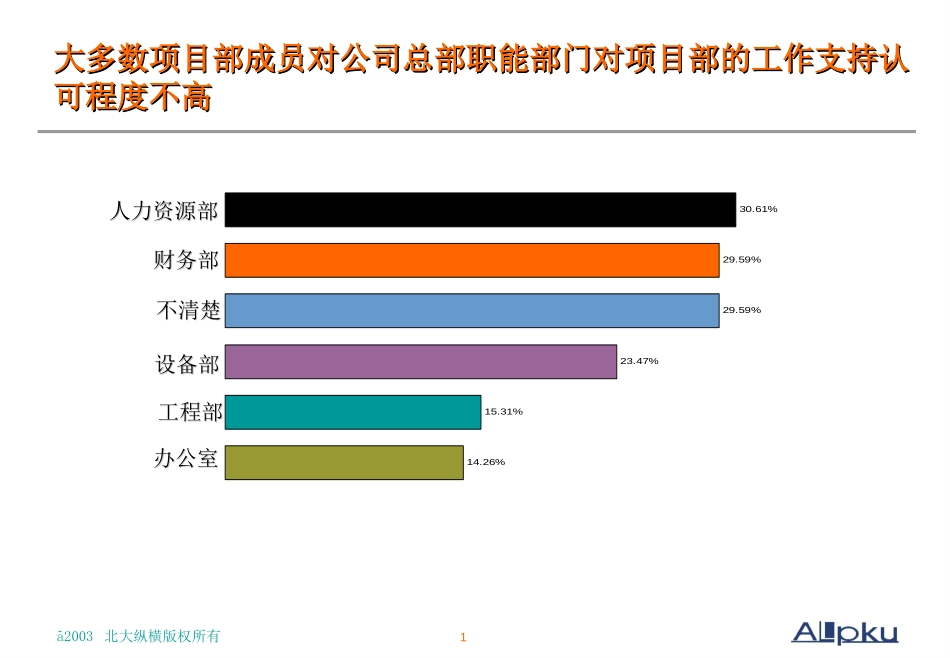 问卷处理.ppt_第1页
