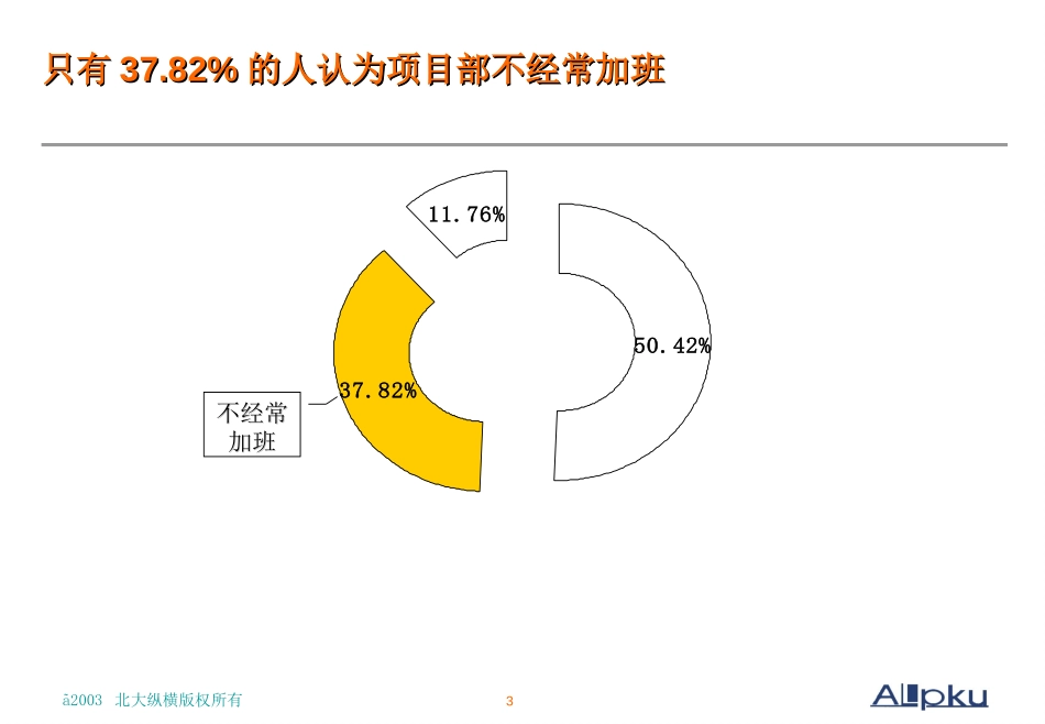 问卷处理.ppt_第3页