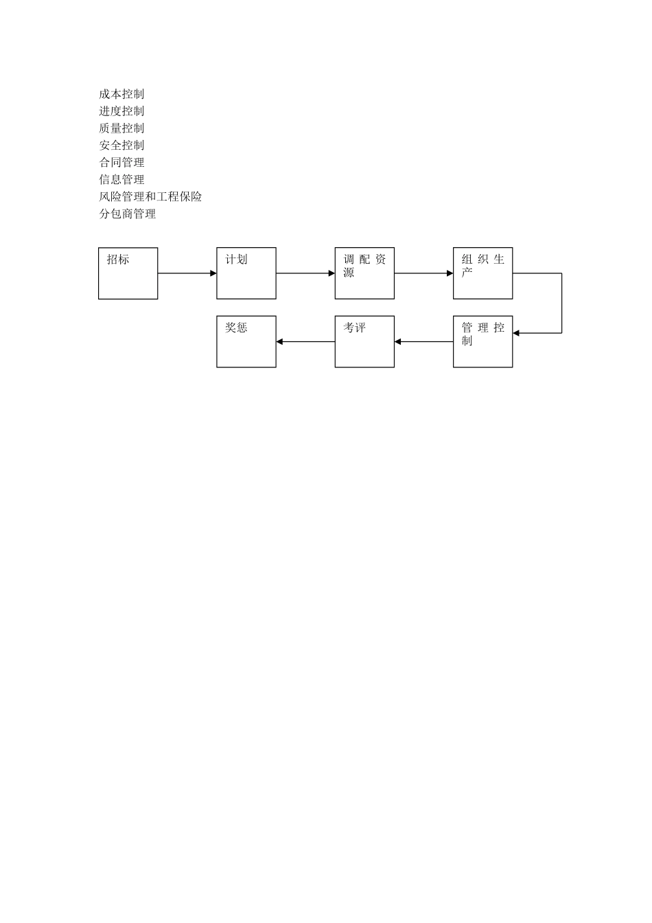 项目管理.doc_第1页