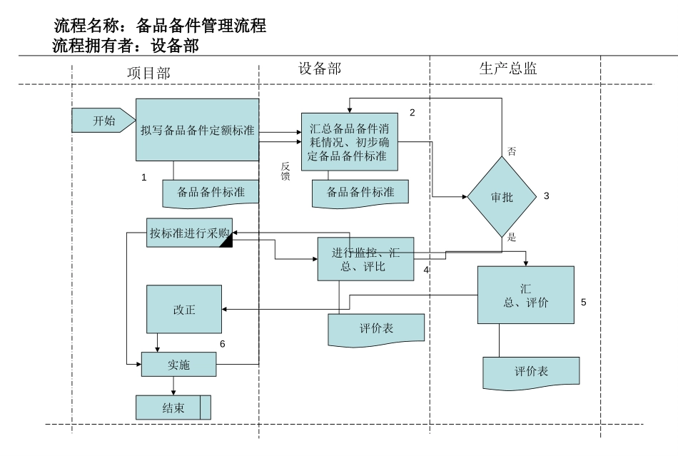 演示文稿.ppt_第1页