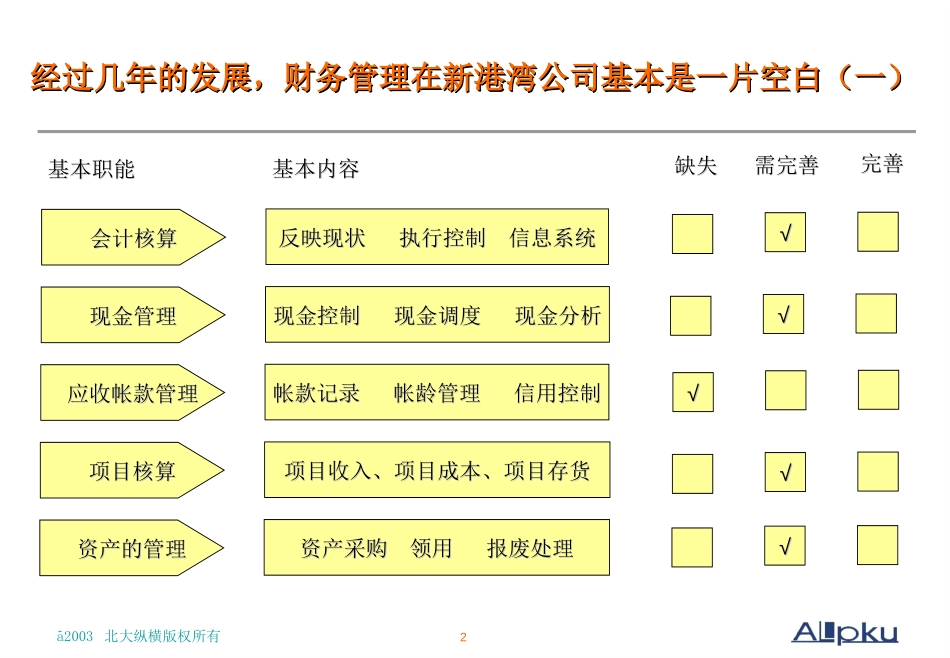 诊断报告.ppt_第2页