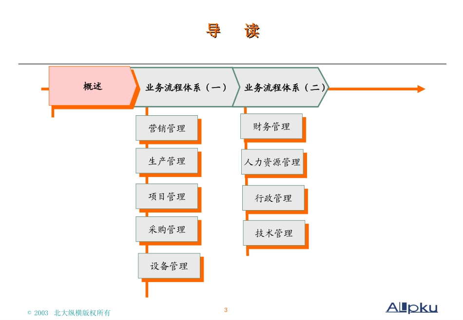 广西创新港湾工程有限公司业务流程体系报告v1.0.ppt_第3页