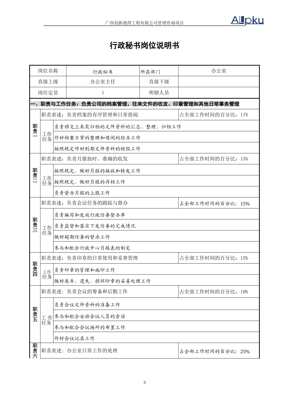 办公室岗位说明书（5岗）v2.1.doc_第3页