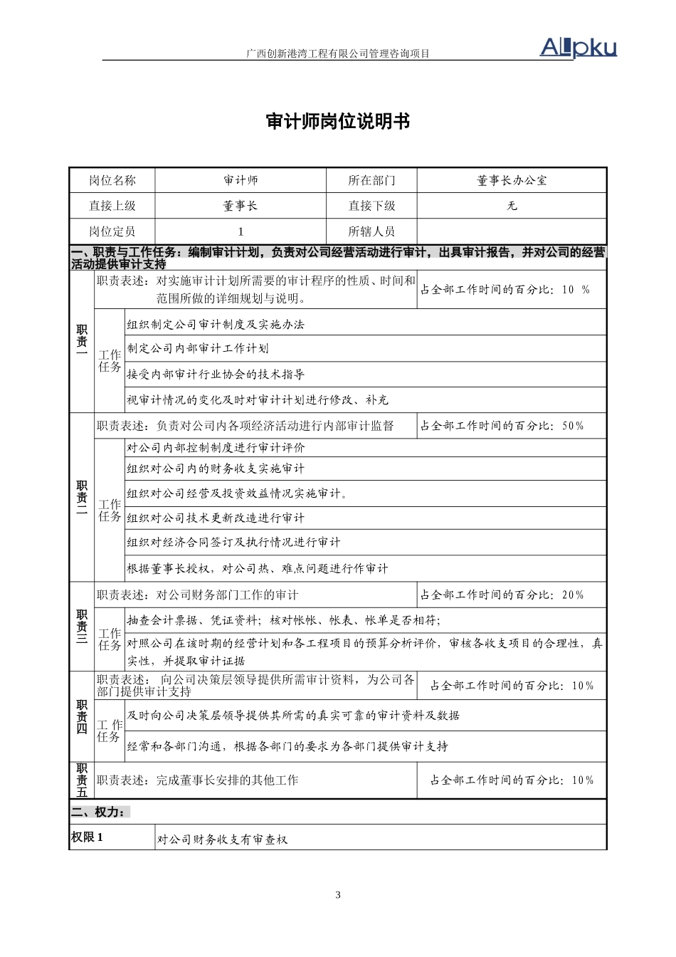 董事长办公室岗位说明书(3岗）v2.1.doc_第3页