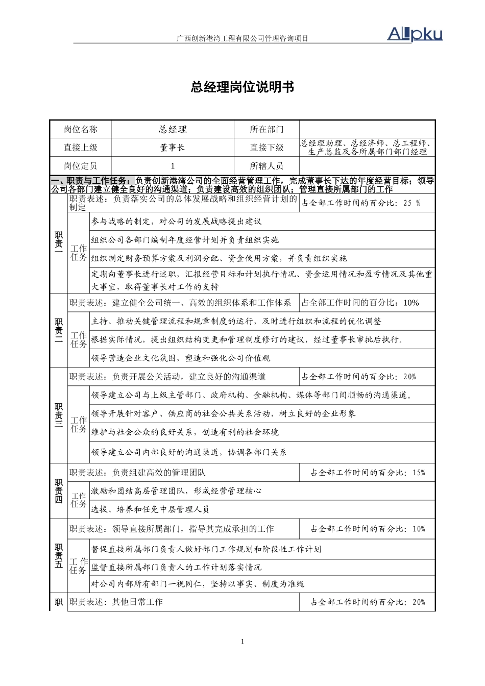 公司高层管理岗位说明书（3岗）v2.1.doc_第1页