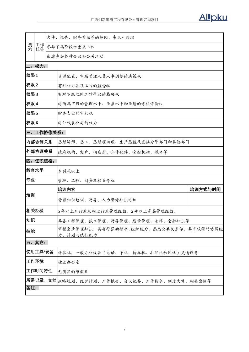 公司高层管理岗位说明书（3岗）v2.1.doc_第2页