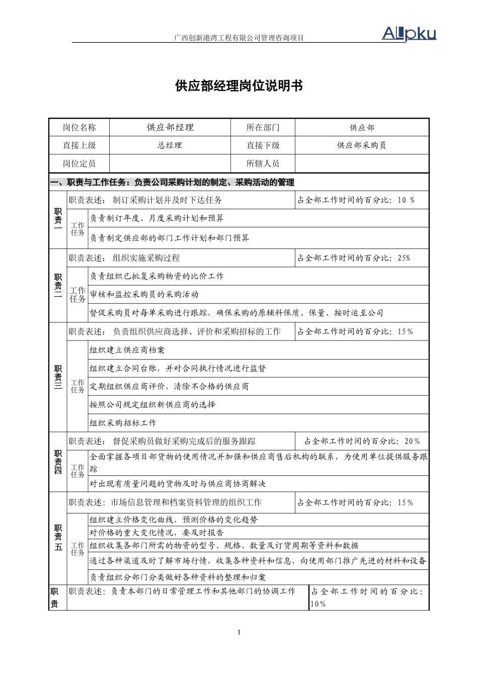 供应部岗位说明书（2岗）v2.1.doc_第1页