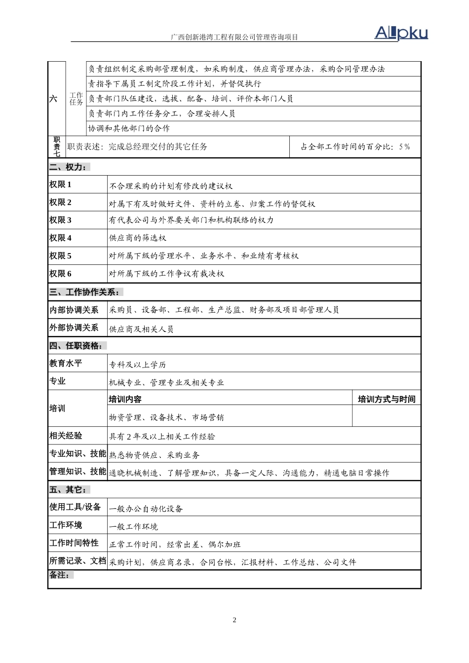 供应部岗位说明书（2岗）v2.1.doc_第2页