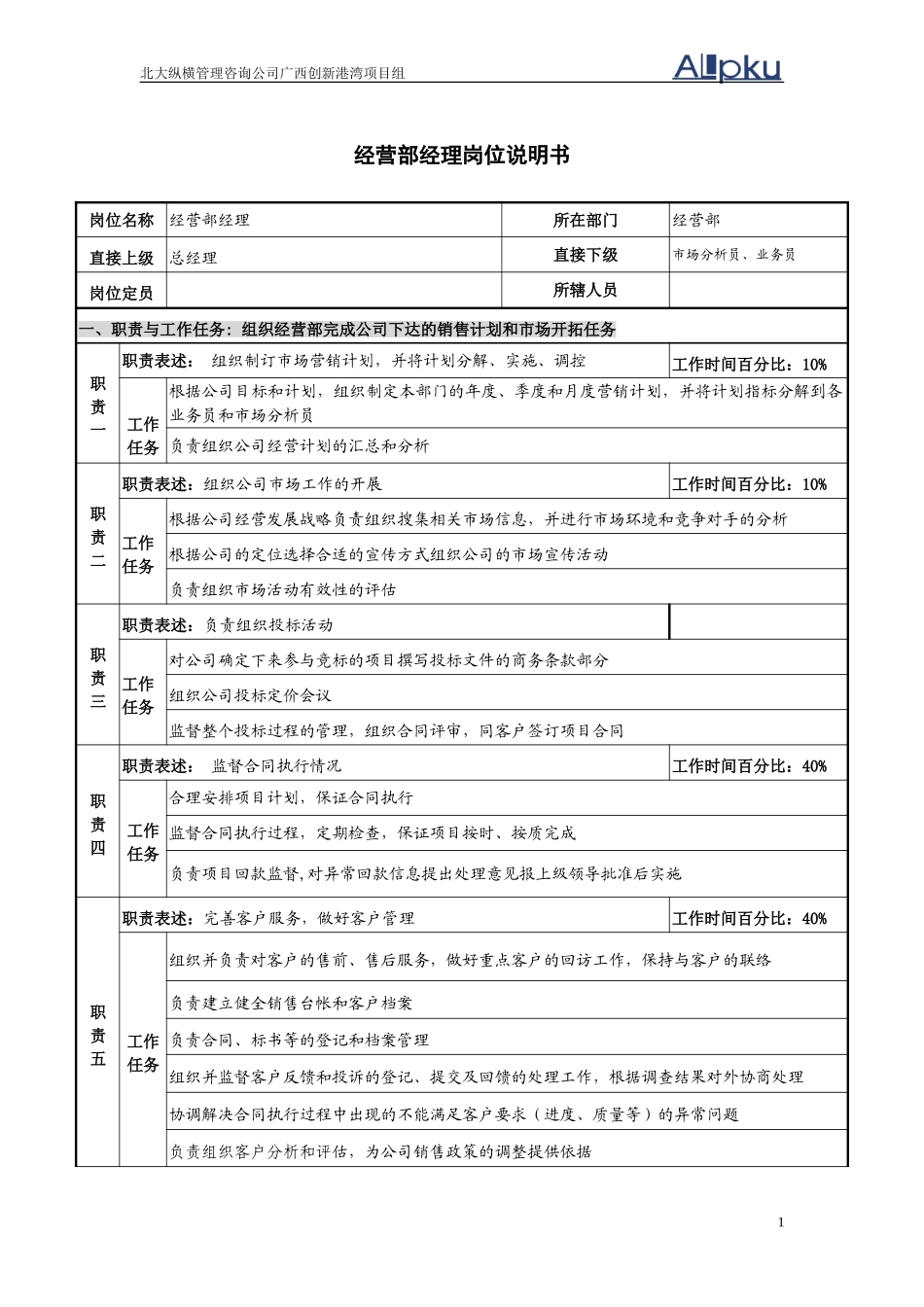 经营部岗位说明书（3岗）v2.1.doc_第1页