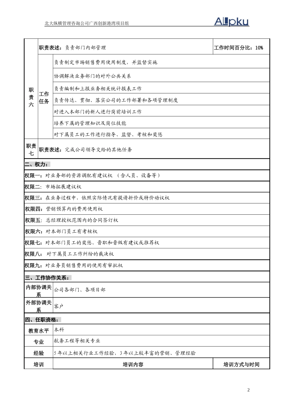 经营部岗位说明书（3岗）v2.1.doc_第2页