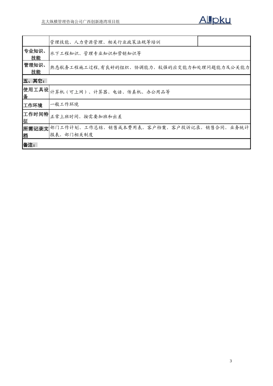 经营部岗位说明书（3岗）v2.1.doc_第3页