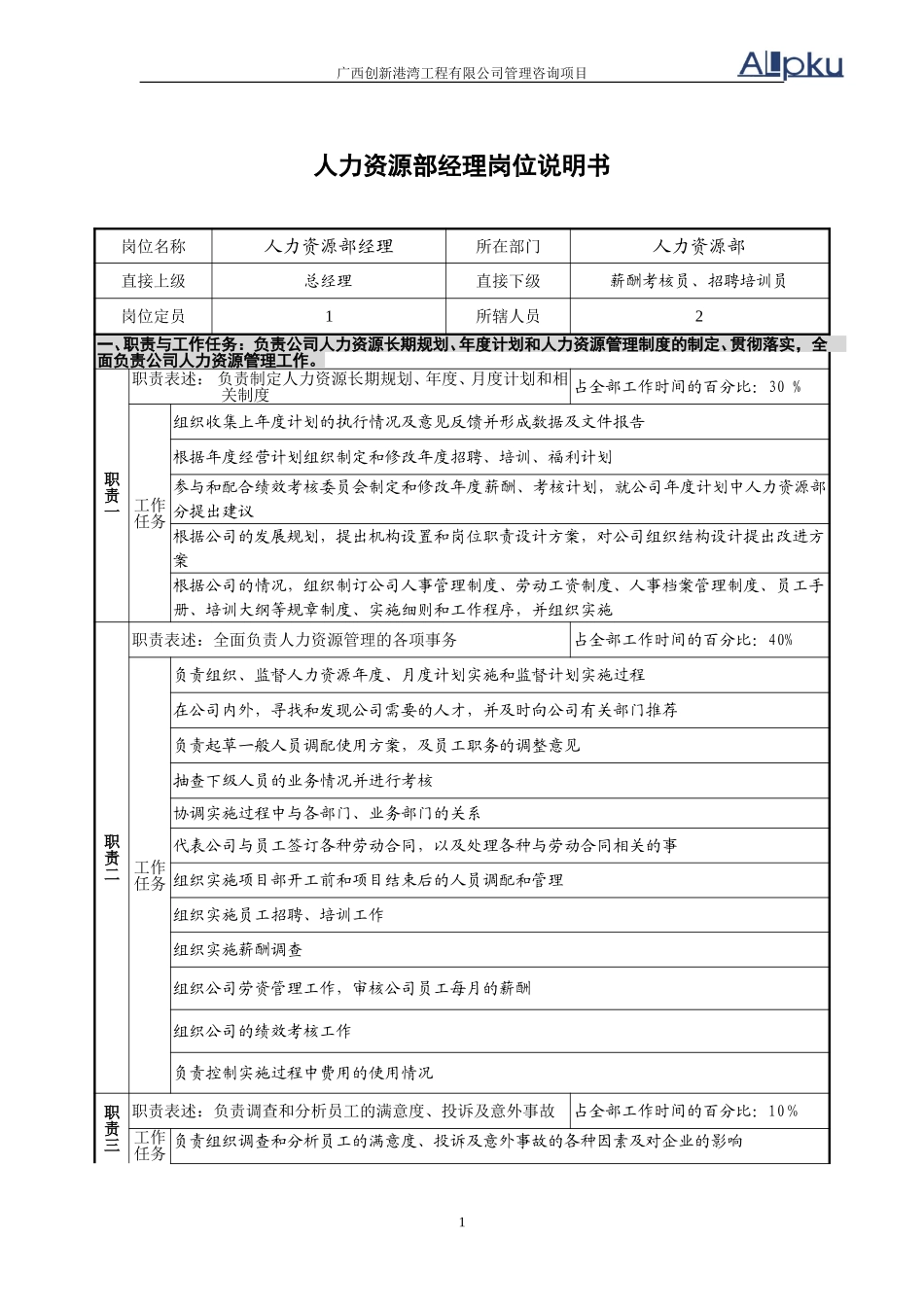 人力资源部岗位说明书（3岗）v2.1.doc_第1页