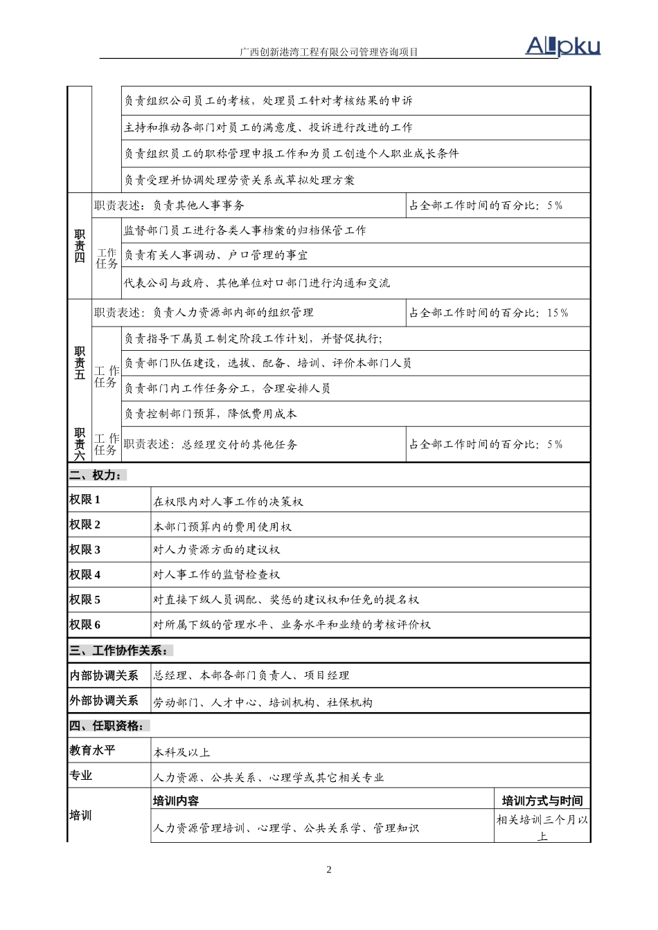 人力资源部岗位说明书（3岗）v2.1.doc_第2页