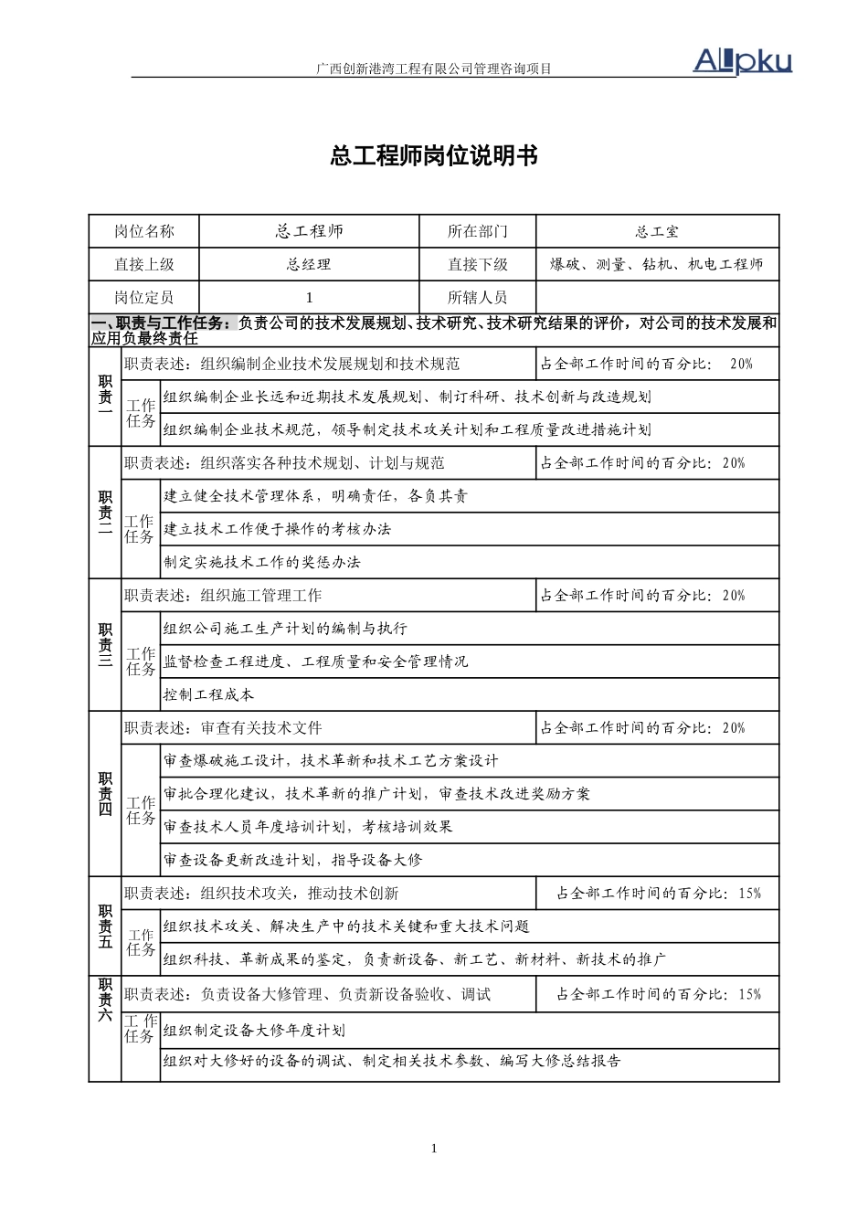 总工室岗位说明书（5岗）v2.1.doc_第1页