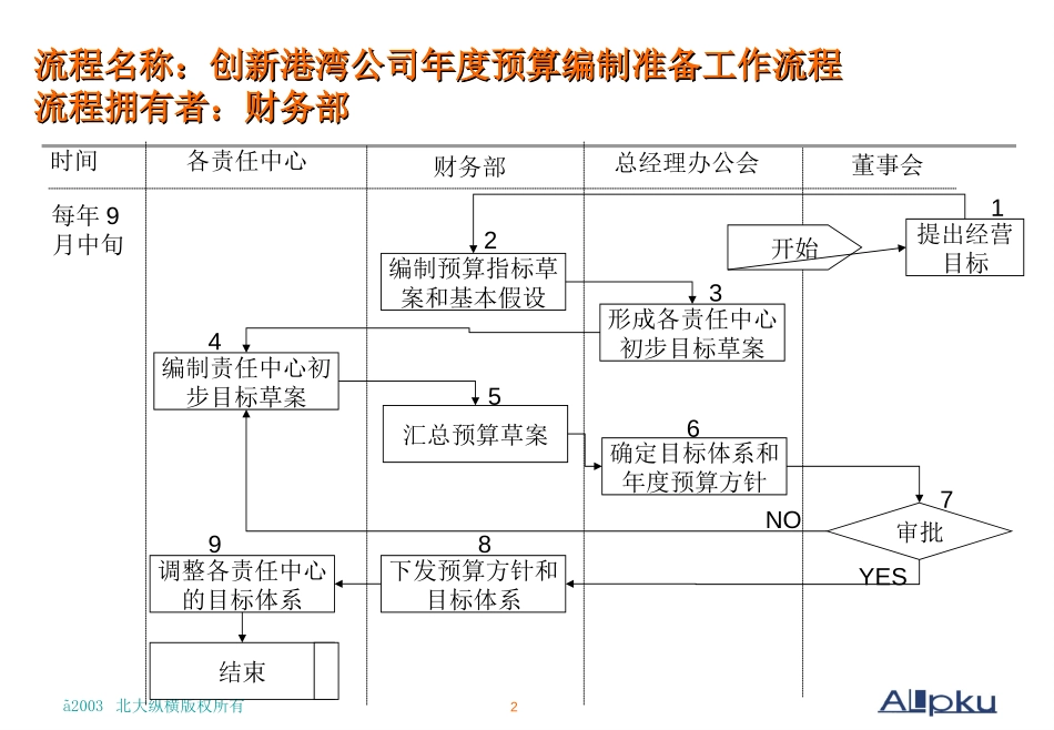 财务部流程图.ppt_第2页