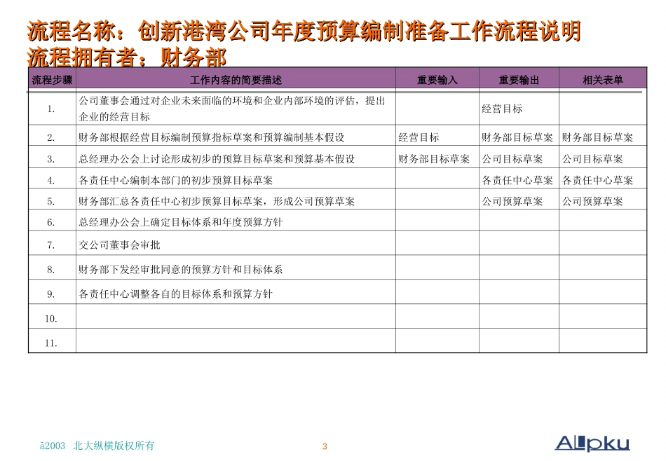 财务部流程图.ppt_第3页