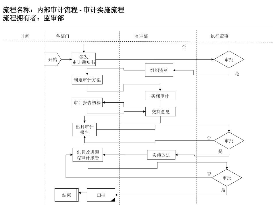 流程名称：内部审计流程-年度计划.ppt_第2页
