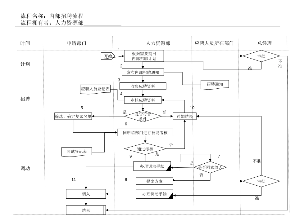 人力资源部工作流程.ppt_第3页