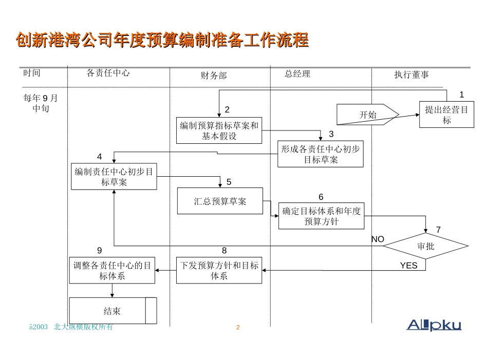新港湾流程图.ppt_第2页
