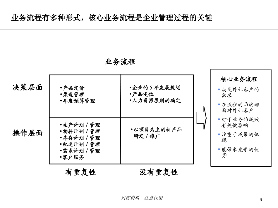 新港湾业务流程图培训.ppt_第3页