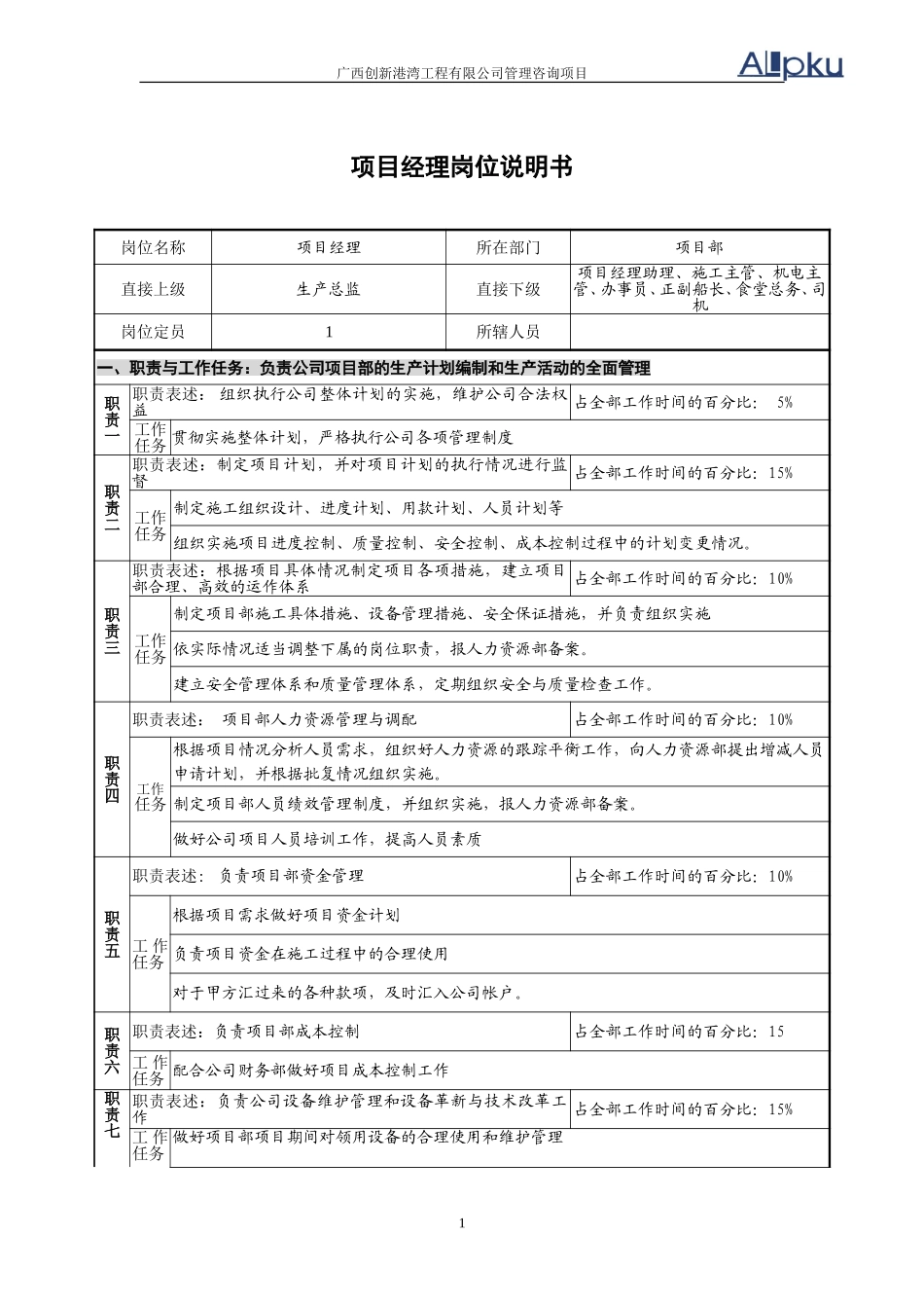 项目部岗位说明书.doc_第1页
