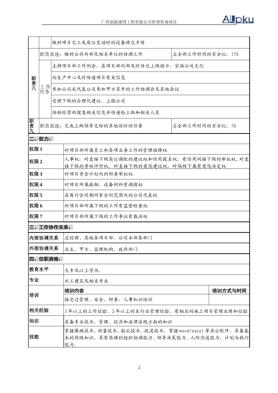项目部岗位说明书.doc_第2页