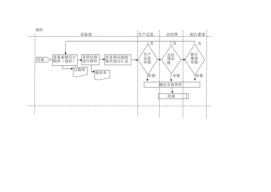 设备部工作流程1.xls_第2页