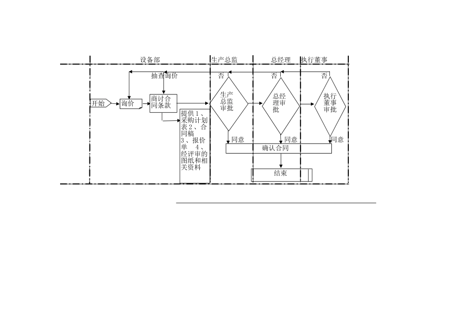 设备部工作流程1.xls_第3页