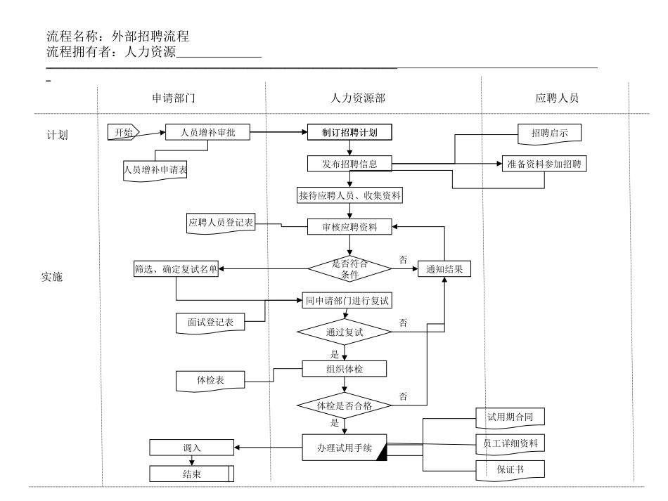 1、外部招聘流程.ppt_第1页