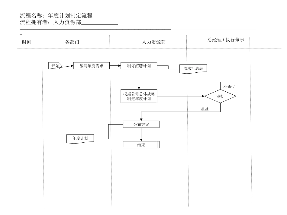 4、年度计划制定.ppt_第1页