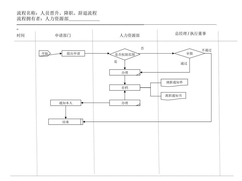 8、人员晋升、降.ppt_第1页