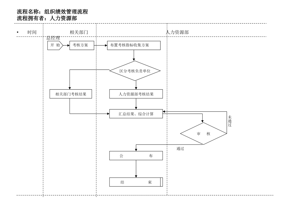 12、组织绩效管.ppt_第1页