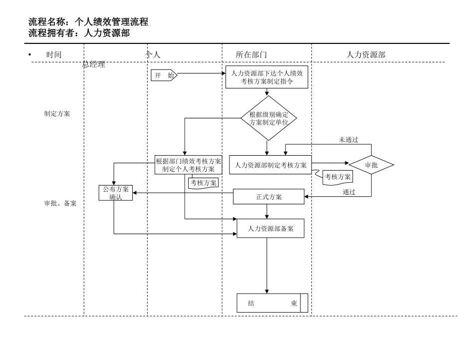 13、个人绩效管.ppt_第1页