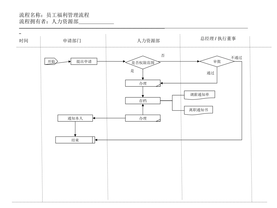 15、员工福利管.ppt_第1页
