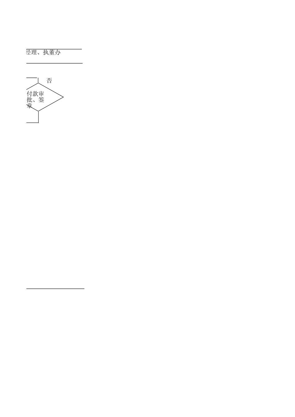 预付帐款管理流程.xls_第2页