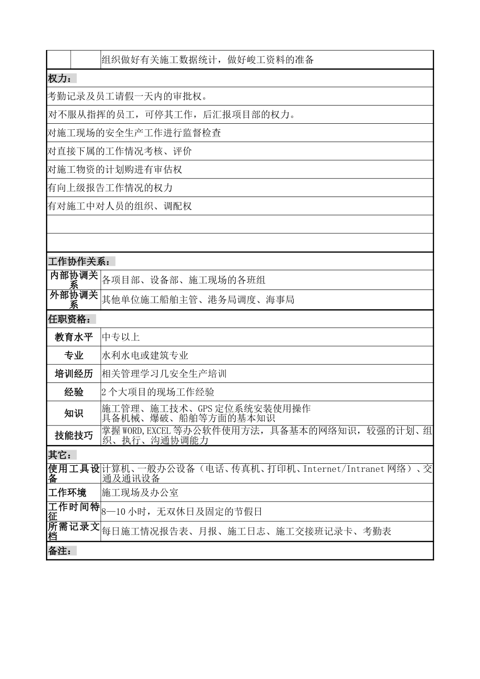 施工主管岗位说明书.doc_第2页