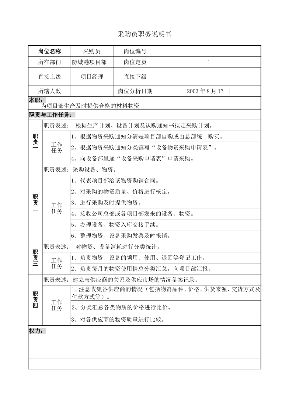 项目部采购员岗位说明书.doc_第1页