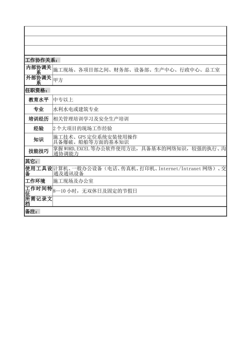 项目部经理助理岗位说明书.doc_第2页