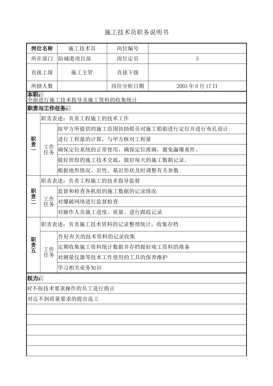 项目部施工技术员岗位说明书.doc_第1页