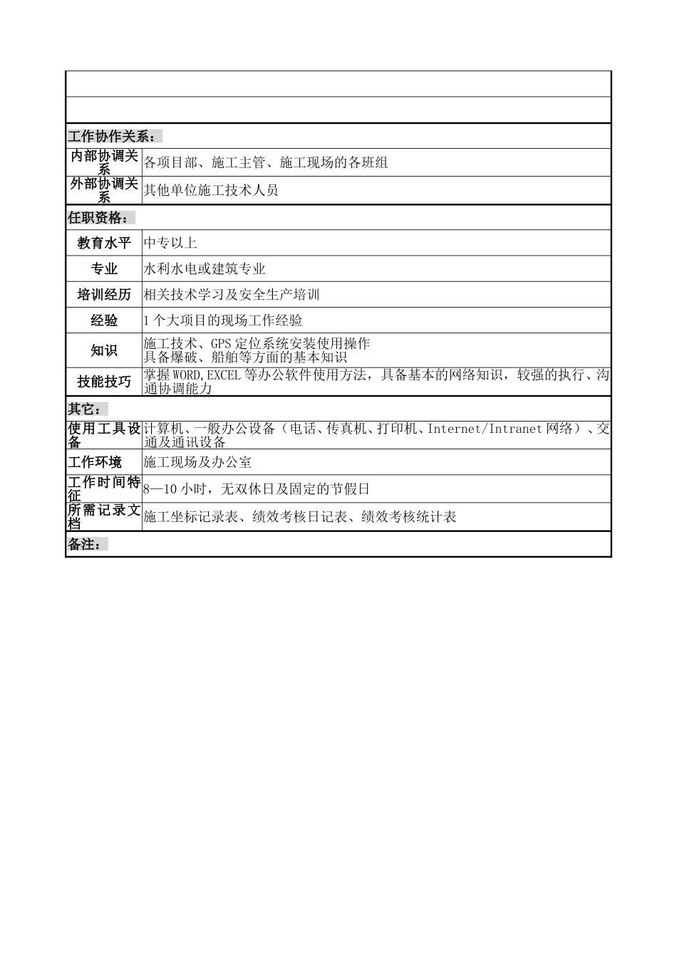 项目部施工技术员岗位说明书.doc_第2页