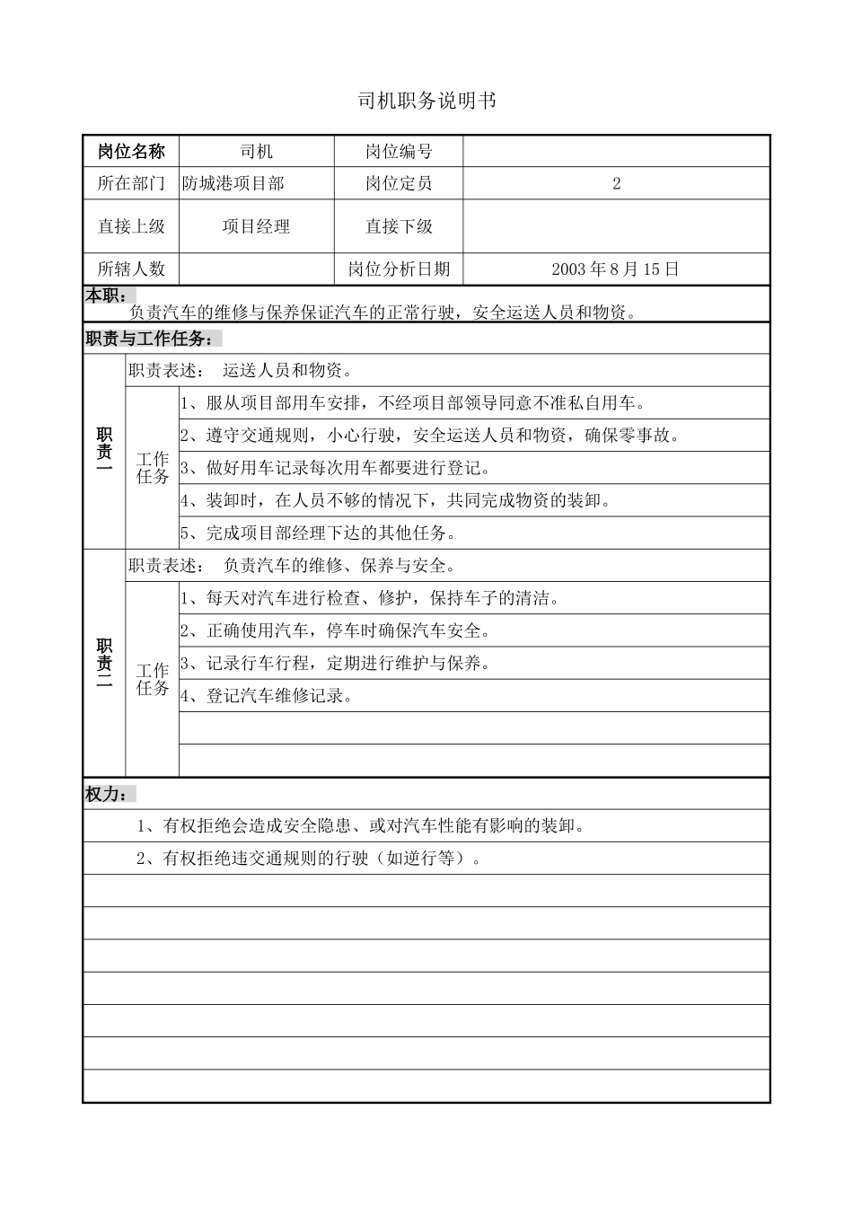 项目部司机岗位说明书.doc_第1页
